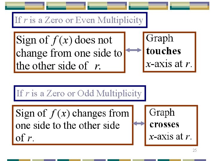 If r is a Zero or Even Multiplicity If r is a Zero or