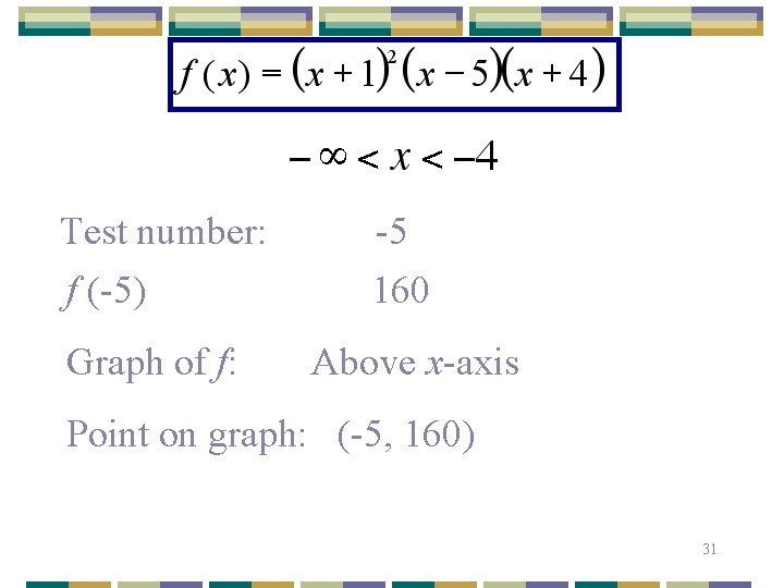 Test number: f (-5) Graph of f: -5 160 Above x-axis Point on graph: