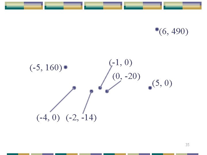 (6, 490) (-5, 160) (-1, 0) (0, -20) (5, 0) (-4, 0) (-2, -14)