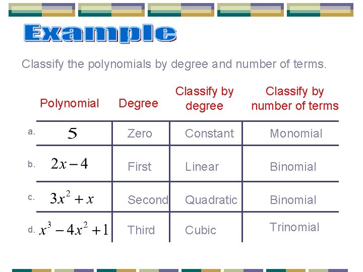 Classify the polynomials by degree and number of terms. Polynomial Degree Classify by degree