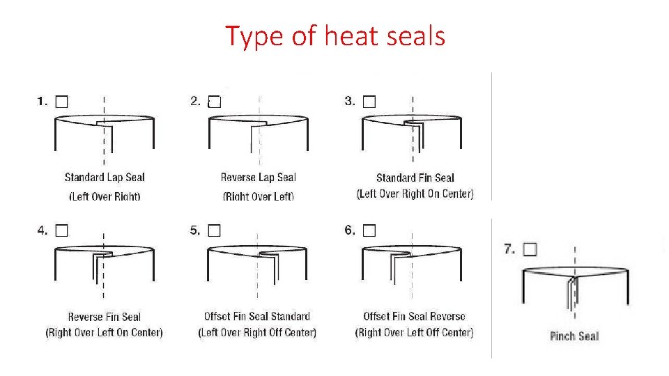 Type of heat seals 