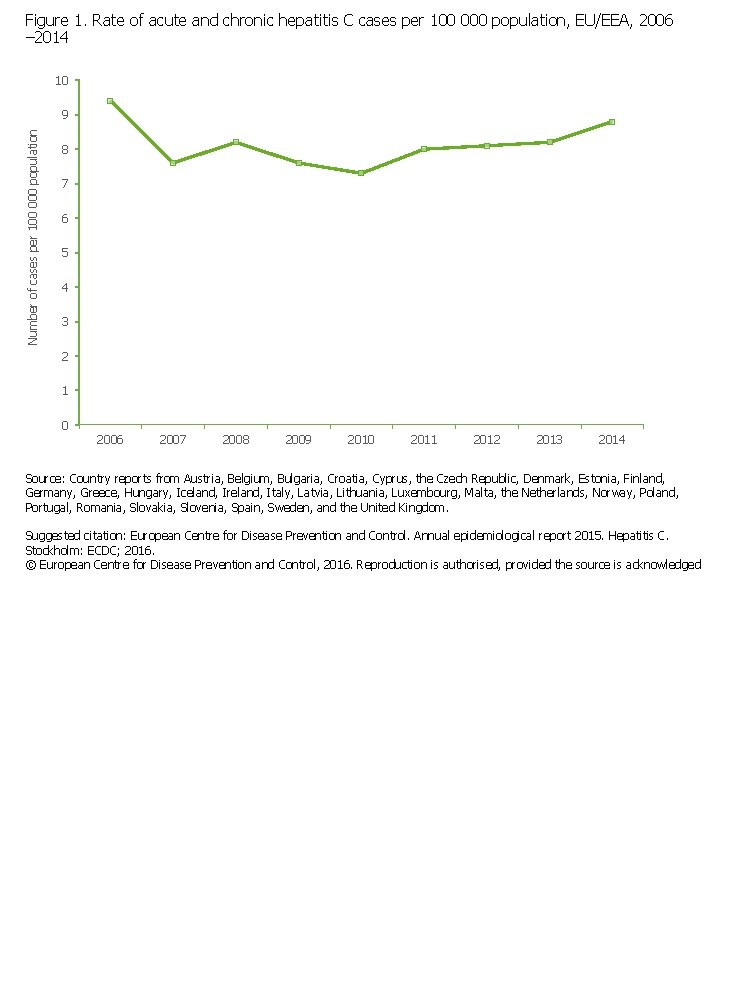 Table 1 Criteria for differentiating acute and chronic