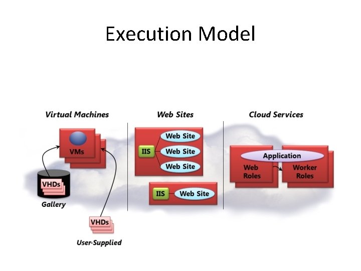 Execution Model  Execution Model