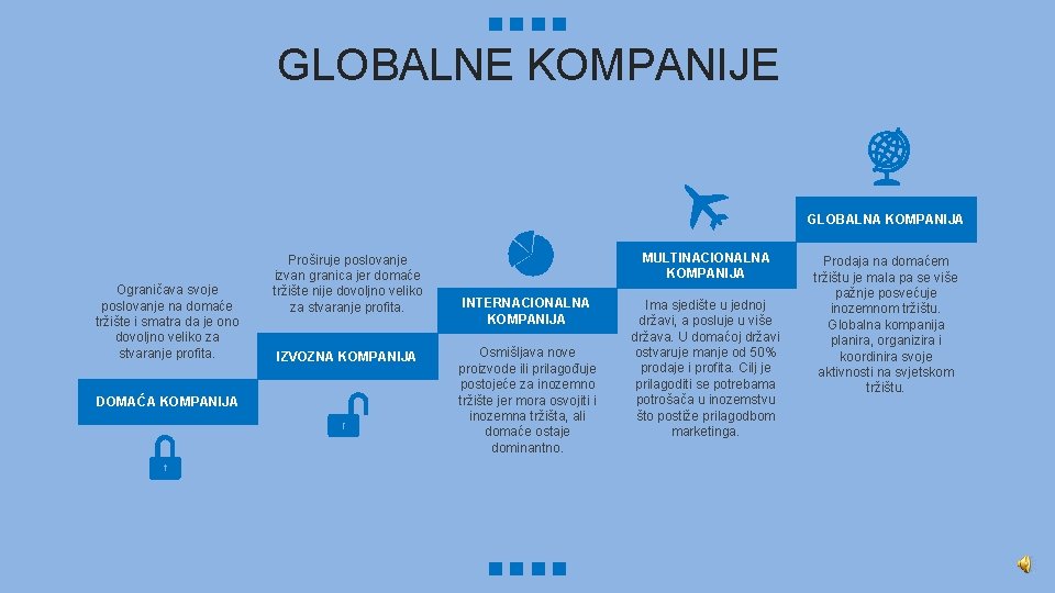 GLOBALNE KOMPANIJE GLOBALNA KOMPANIJA Ograničava svoje poslovanje na domaće tržište i smatra da je