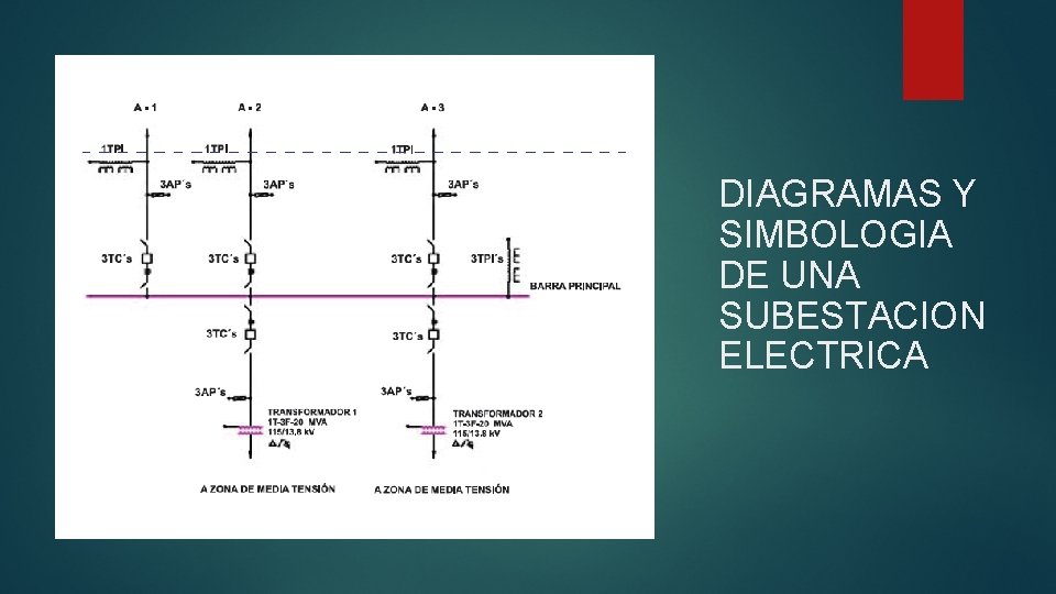 DIAGRAMAS Y SIMBOLOGIA DE UNA SUBESTACION ELECTRICA 