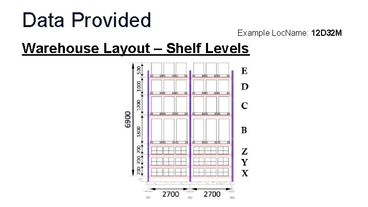 Data Provided Example Loc. Name: 12 D 32 M Warehouse Layout – Shelf Levels
