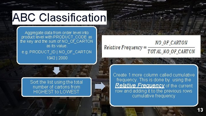 ABC Classification Aggregate data from order level into product level with PRODUCT_CODE as the