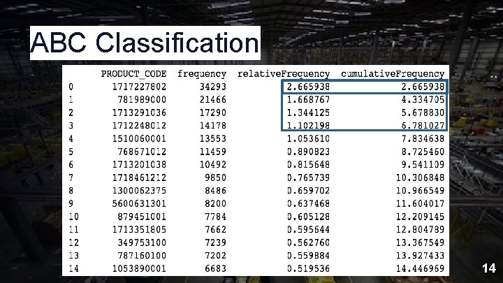 ABC Classification 14 