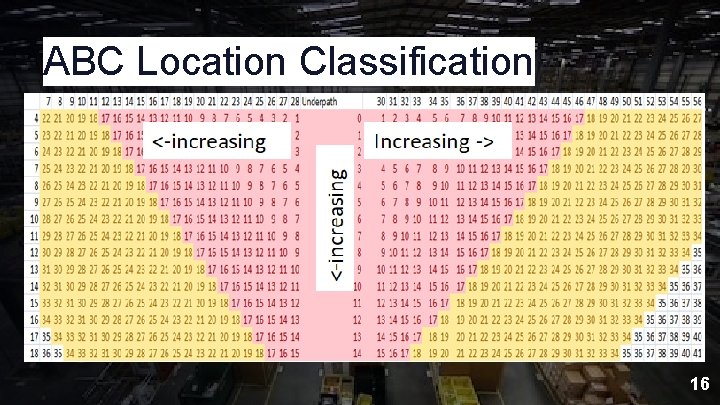 ABC Location Classification 16 