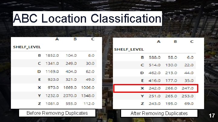 ABC Location Classification Before Removing Duplicates After Removing Duplicates 17 
