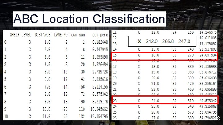 ABC Location Classification 18 