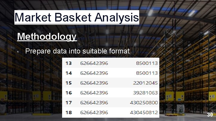 Market Basket Analysis Methodology ▫ Prepare data into suitable format 30 