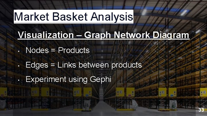 Market Basket Analysis Visualization – Graph Network Diagram • Nodes = Products • Edges