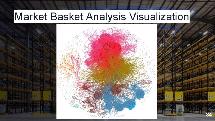 Market Basket Analysis Visualization 34 