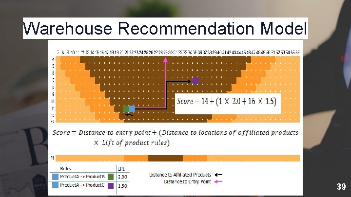 Warehouse Recommendation Model 39 
