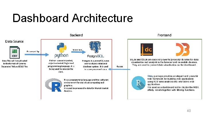 Dashboard Architecture 40 