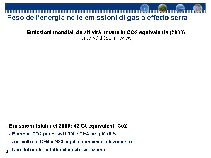 Peso dell’energia nelle emissioni di gas a effetto serra Emissioni mondiali da attività umana