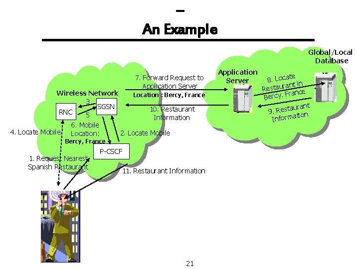 – An Example Global/Local Database 7. Forward Request to Application Server Wireless Network 3