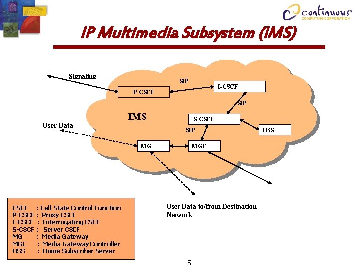 IP Multimedia Subsystem (IMS) Signaling SIP I-CSCF P-CSCF SIP User Data IMS S-CSCF SIP