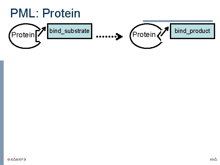 PML: Protein /24/2003 bind_substrate Protein bind_product 14 