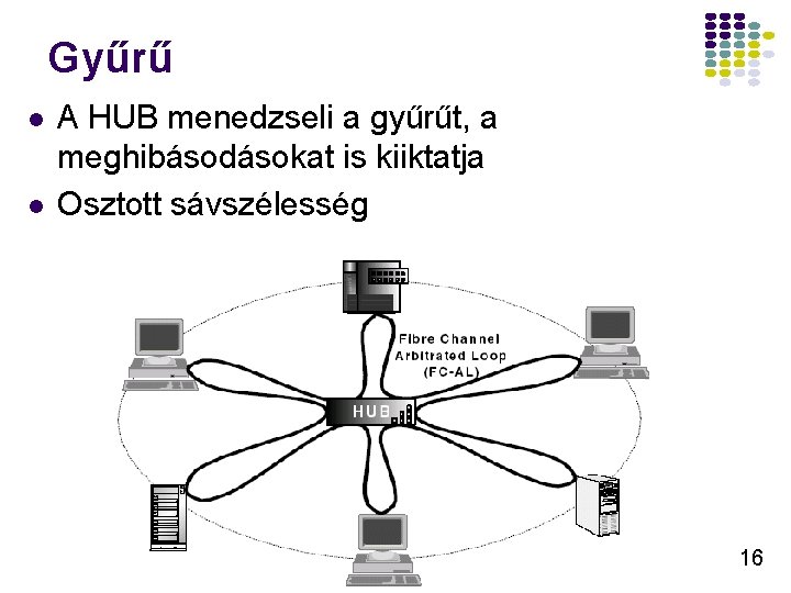 Gyűrű l l A HUB menedzseli a gyűrűt, a meghibásodásokat is kiiktatja Osztott sávszélesség