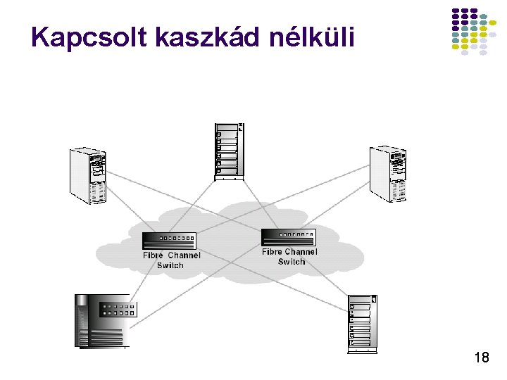 Kapcsolt kaszkád nélküli 18 