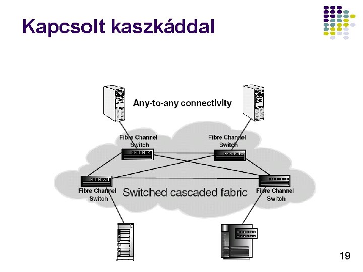 Kapcsolt kaszkáddal 19 