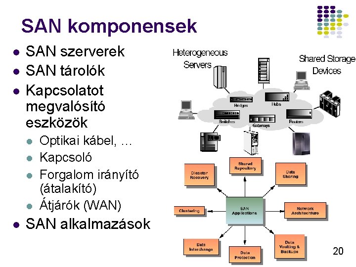 SAN komponensek l l l SAN szerverek SAN tárolók Kapcsolatot megvalósító eszközök l l