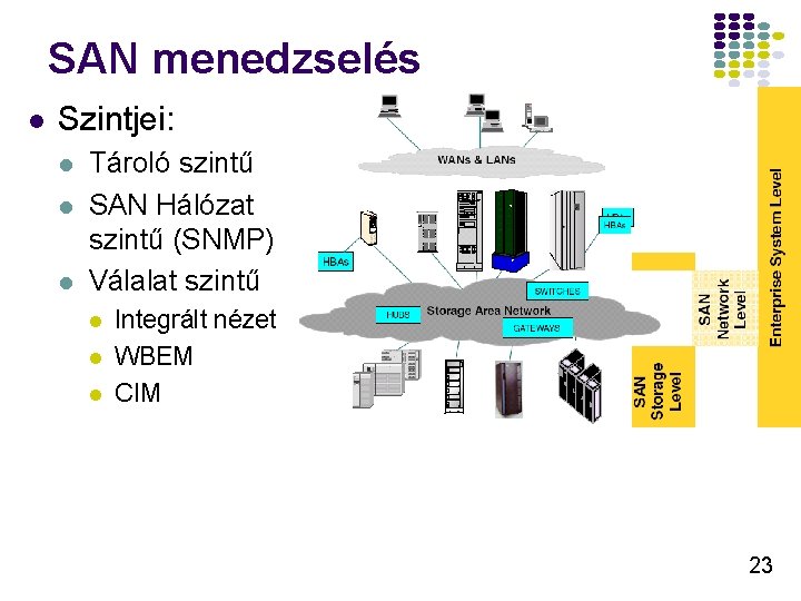 SAN menedzselés l Szintjei: l l l Tároló szintű SAN Hálózat szintű (SNMP) Válalat