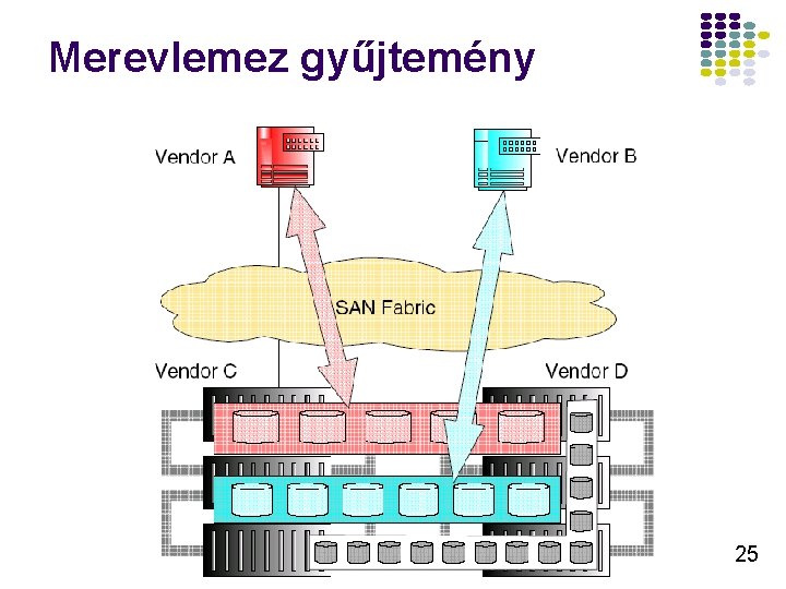 Merevlemez gyűjtemény 25 