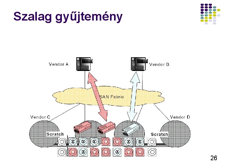 Szalag gyűjtemény 26 