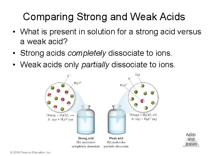 Comparing Strong and Weak Acids • What is present in solution for a strong