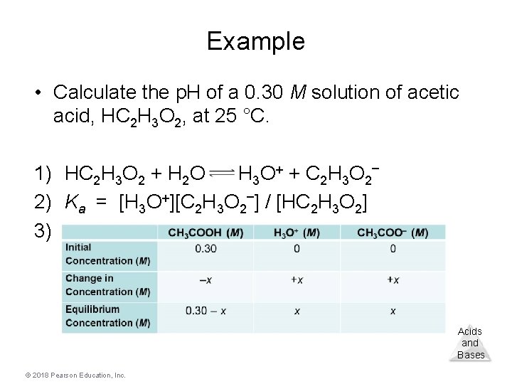 Example • Calculate the p. H of a 0. 30 M solution of acetic
