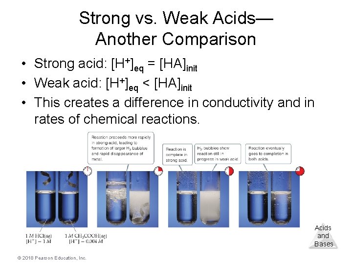 Strong vs. Weak Acids— Another Comparison • Strong acid: [H+]eq = [HA]init • Weak