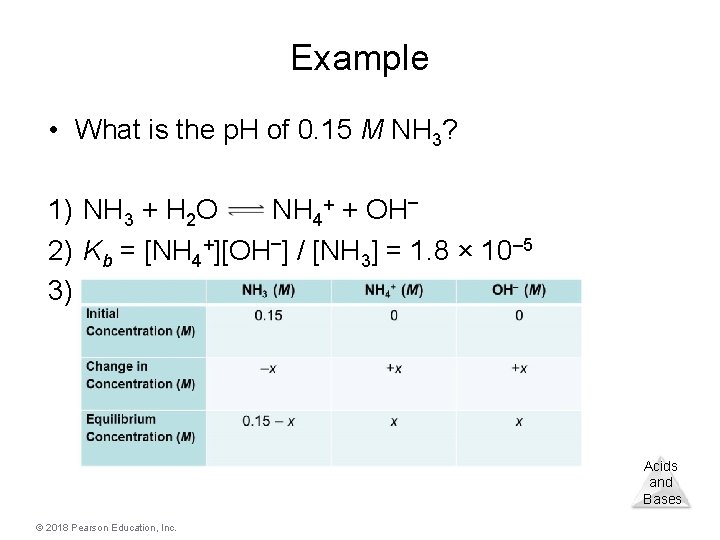 Example • What is the p. H of 0. 15 M NH 3? 1)