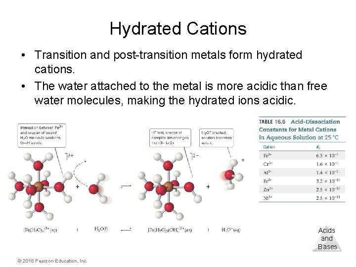 Hydrated Cations • Transition and post-transition metals form hydrated cations. • The water attached