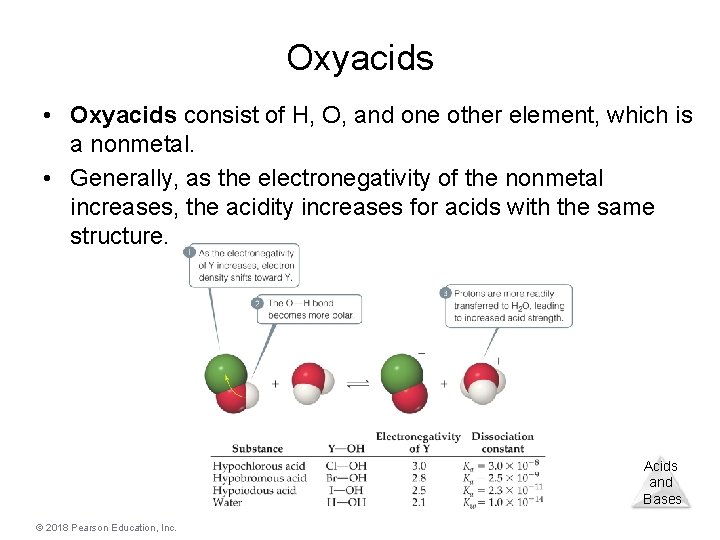 Oxyacids • Oxyacids consist of H, O, and one other element, which is a