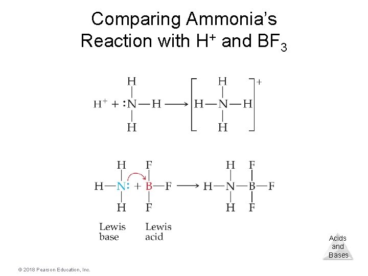 Comparing Ammonia’s Reaction with H+ and BF 3 Acids and Bases © 2018 Pearson