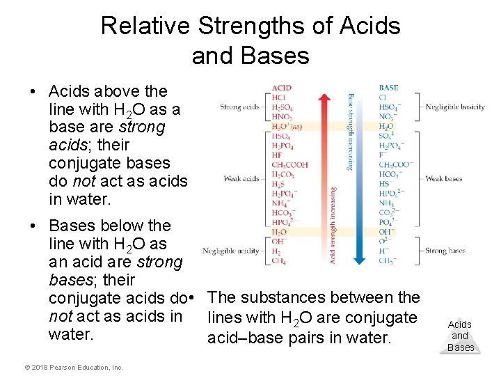 Relative Strengths of Acids and Bases • Acids above the line with H 2