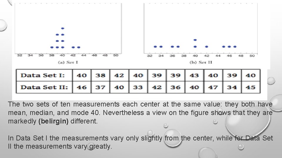 The two sets of ten measurements each center at the same value: they both