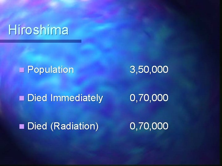 Hiroshima n Population 3, 50, 000 n Died Immediately 0, 70, 000 n Died