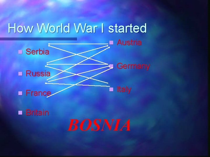How World War I started n n Austria n Germany n Italy Serbia n