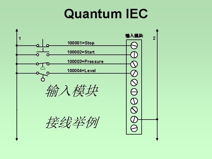 Quantum IEC 1 输入模块 100001=Stop 100002=Start 100003=Pressure 100004=Level 输入模块 接线举例 2 