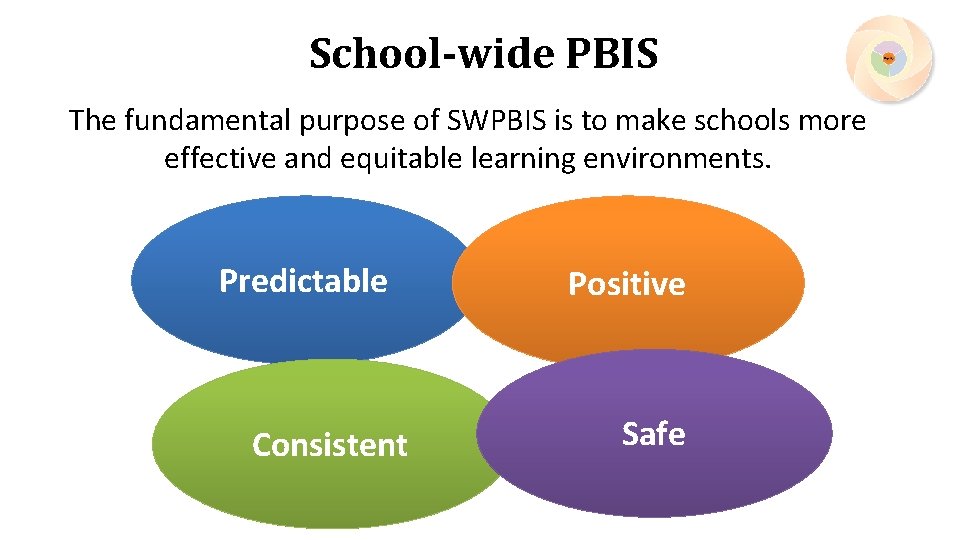 School-wide PBIS The fundamental purpose of SWPBIS is to make schools more effective and