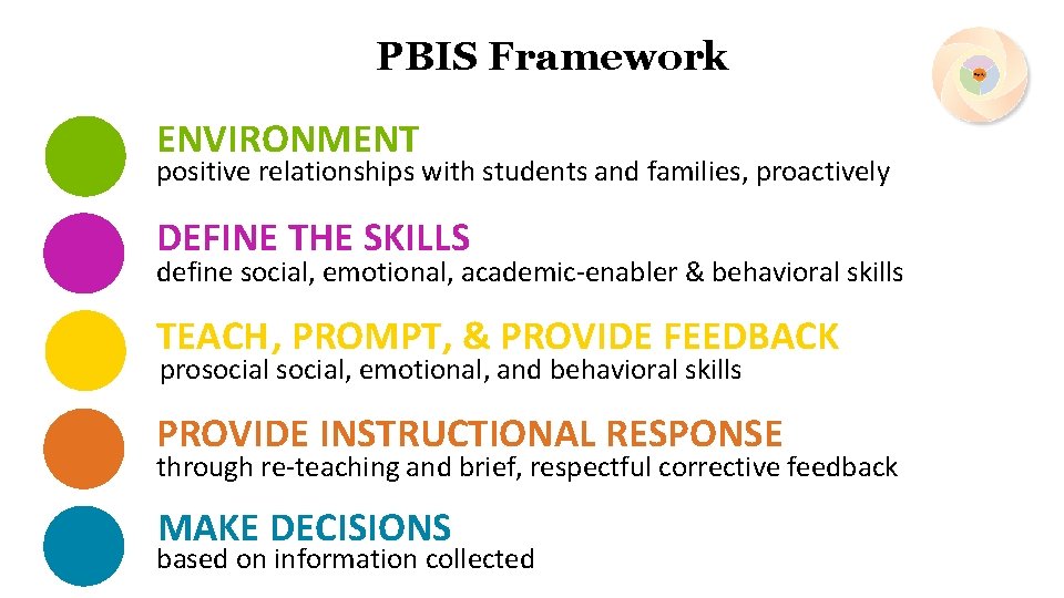 PBIS Framework ENVIRONMENT positive relationships with students and families, proactively DEFINE THE SKILLS define