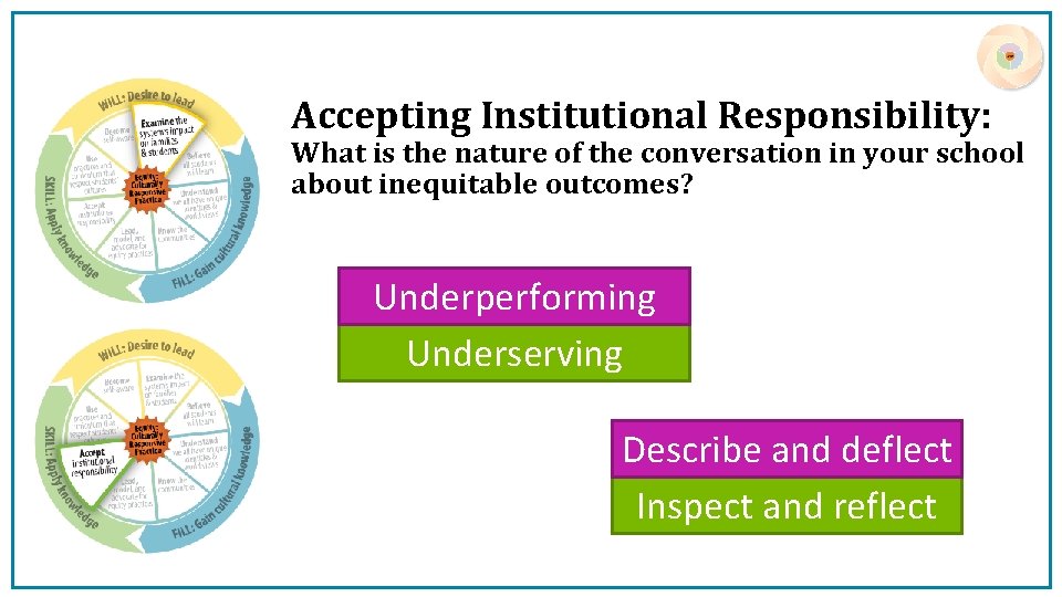 Accepting Institutional Responsibility: What is the nature of the conversation in your school about