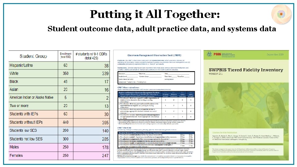 Putting it All Together: Student outcome data, adult practice data, and systems data 