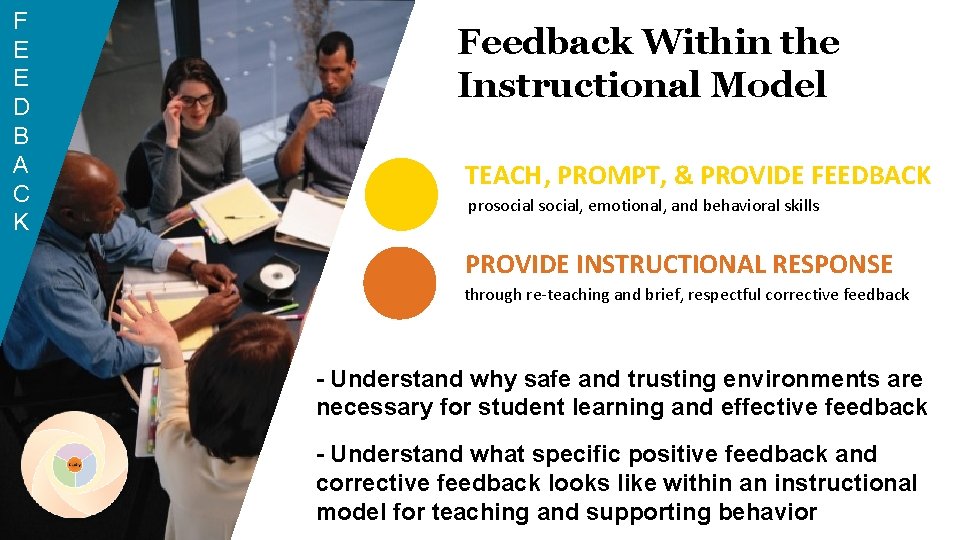 F E E D B A C K Feedback Within the Instructional Model TEACH,