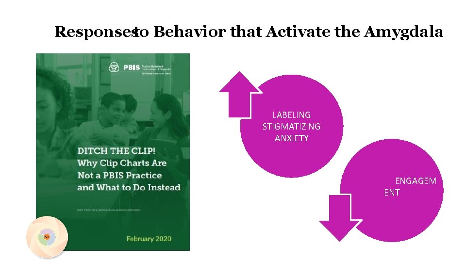 Responsesto Behavior that Activate the Amygdala LABELING STIGMATIZING ANXIETY ENGAGEM ENT 