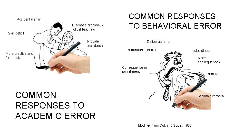 Accidental error Diagnose problem, adjust teaching COMMON RESPONSES TO BEHAVIORAL ERROR Skill deficit Provide